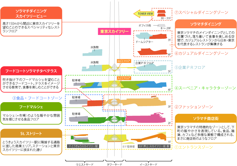 混雑度マップ スカイツリー周辺の混雑状況 いつもnavi ラボ